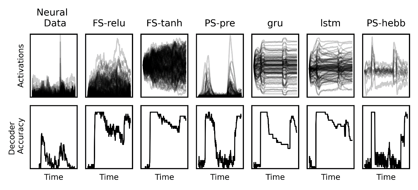 A 7 by 2 array of boxes shows different patterns of black lines.