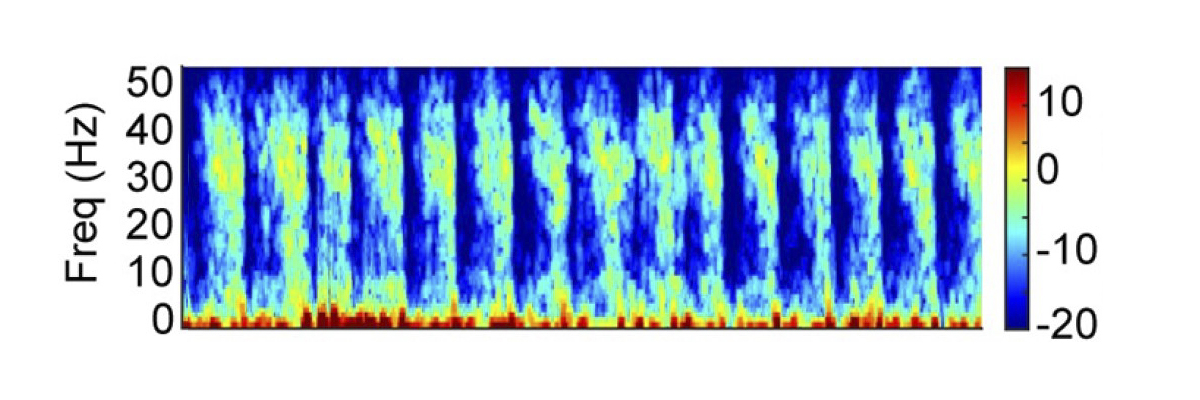 A long strip of blue features blotchy, rainbow hued vertical stripes that are widest near the top. Along the bottom of the strip is thin, wavy strip of red and yellow. On the sides of the strip are scales indicating frequency on the laft and power on the right.