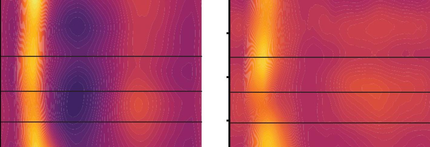 Two panels side by side show a colorful graph of neural activity upon a familiar or a novel stimulus. The familiar one features a bright narrow band of yellow at about 80 miliseconds. The graph at later times is magenta. The Novel panel shows a fainter yellow band at the same timepoint and a warmer hued rest of the panel.