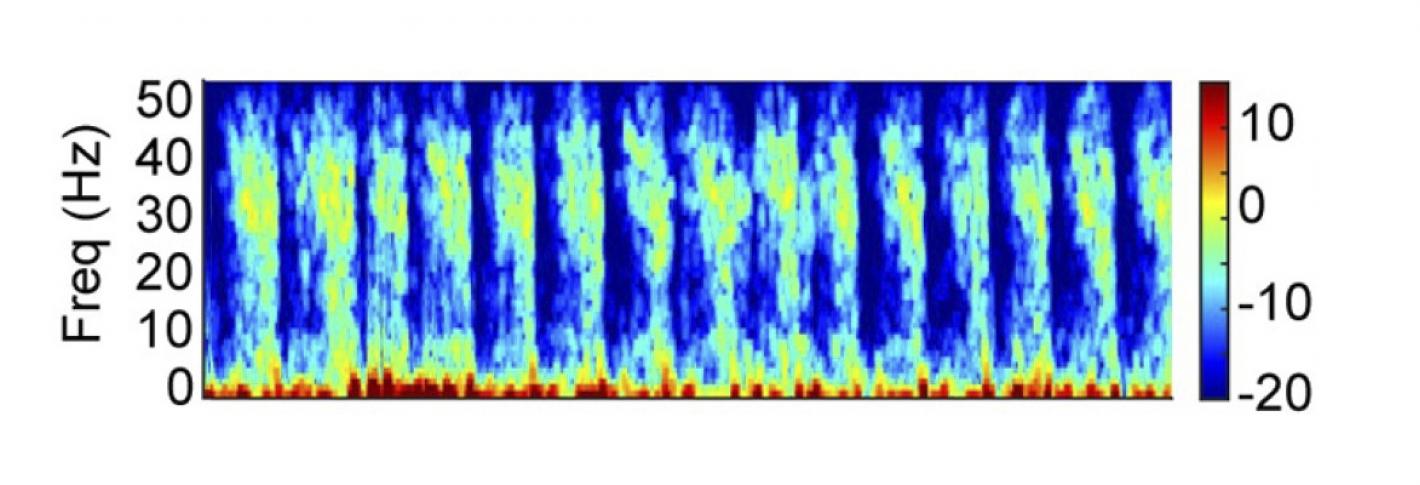 A long strip of blue features blotchy, rainbow hued vertical stripes that are widest near the top. Along the bottom of the strip is thin, wavy strip of red and yellow. On the sides of the strip are scales indicating frequency on the laft and power on the right.